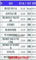 瓷器拍卖世界中的亿元贵族