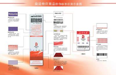 奥运特许商品防伪贴标（附图）