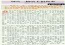别具一格的手指瓷画—戚培才作品赏析 95年资料