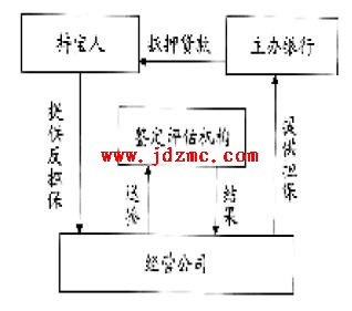 关于打造集中统一的陶瓷艺术品交易平台的构想