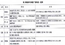 明代宦官政治与景德镇的陶政
