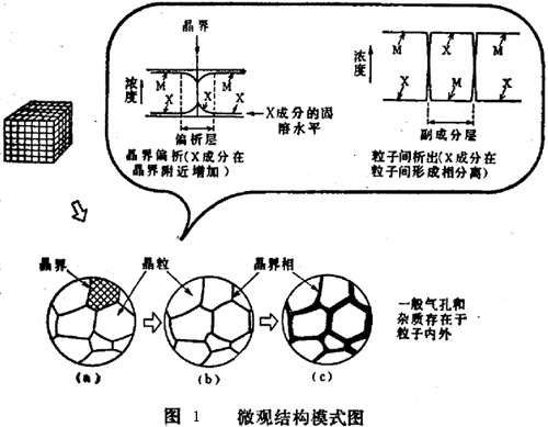 陶瓷具有怎样的微观结构？