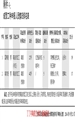 首届江西省陶瓷技能大师申报人员资格情况公示